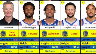 Golden State Warriors updated team roster for 20242025 Season [upl. by Anibas34]