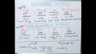 Surgical Sutures Stitches amp Needles  Absorbable amp NonAbsorbable  Prolene  Vicryl Silk Catgut [upl. by Crockett]