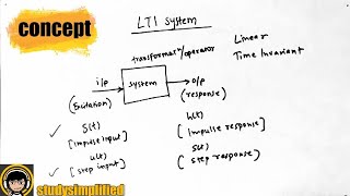 Linear TimeInvariantLTI system concept convolution properties deconvolution identity system [upl. by Ybrad]