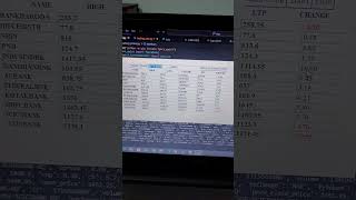 algotrading using python tkinter and fyers v3 api live Watchlist High Low LP Volme [upl. by Aneelak]