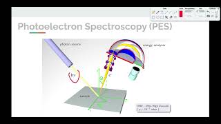 Topic 16 Photoelectron Spectroscopy [upl. by Terrilyn]