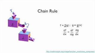 PyTorch Lecture 04 Backpropagation and Autograd [upl. by Ahsenrad]