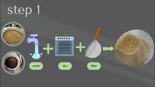 Identify the optimal conditions for bioethanol production [upl. by Marillin]