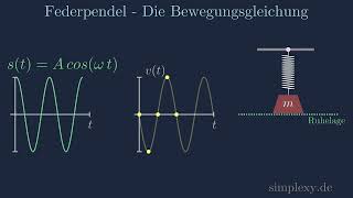 Federpendel Geschwindigkeit berechnen häää Harmonische Schwingung  Teil 4  simplexyde [upl. by Pepin]