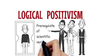 Positivism as a Philosophy of Research [upl. by Lorianna]