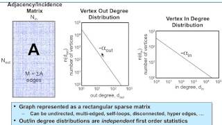 5 Perfect Power Law Graphs  Generation Sampling Construction and Fitting [upl. by Gora233]