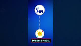 From Franchise Fees to Sponsorships The IPL Business Model Explained [upl. by Dunseath]