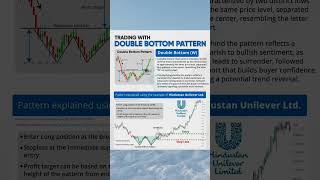 Trade reversal with double bottom pattern trading stockmarket banknifty stocks [upl. by Dickerson]