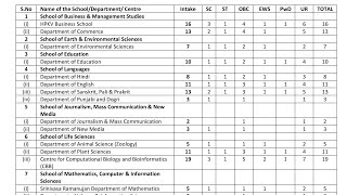 Ongoing PhD Admission 2024  Central University of Himachal Pradesh [upl. by Lleinad347]