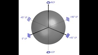 Lecture  Wave Polarization [upl. by Etteneg]