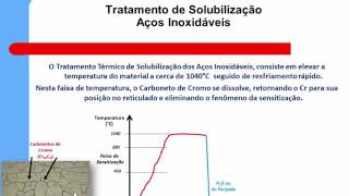 VÍDEO 20  SOLUBILIZAÇÃO [upl. by Liss]