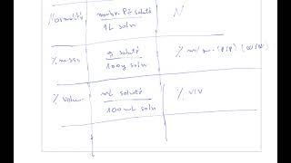 unités de concentrations [upl. by Chui]