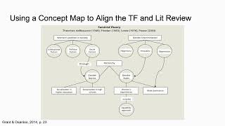 Understanding the Theoretical Framework [upl. by Ellehcal]