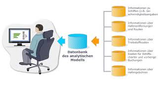 Industrielle Anwendungssysteme  Datenbank des analytischen Modells [upl. by Arihsa]