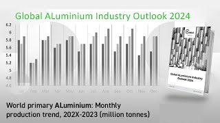 The Future of Aluminium Global Outlook 2024 [upl. by Terrill]