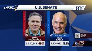 AP McCormick defeats incumbent Casey to win Pennsylvania US Senate seat [upl. by Emerej78]