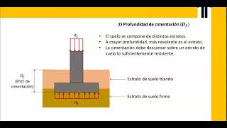 CIMENTACION COLUMNAS Y ZAPATAS [upl. by Eolanda632]