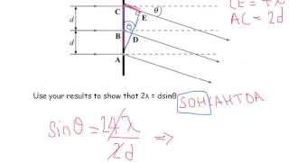 A Level Physics AQA Unit 2 Diffraction Grating [upl. by Adelina367]