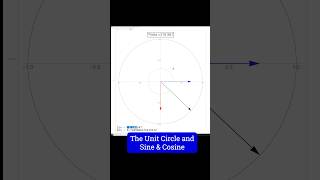 Signs of Sine amp Cosine on the Unit Circle [upl. by Eicram]