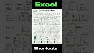 Excel Ctrl Shortcut Method excelshortcuts beltronshorts [upl. by Joletta682]