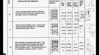 Shoring and Reshoring with Live Load and Shoring Load Part 2wmv [upl. by Nancey]