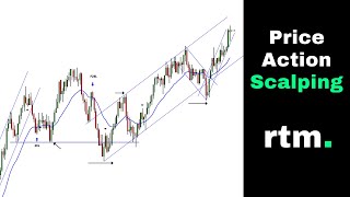 ES Price Action Scalp Trading  Market Analysis  101824 [upl. by Notlad]