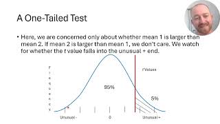 Stats Micro Lessons 37 The One and Twotailed Criteria for a t Test [upl. by Jemena]