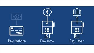 Visa Payment Options Payment Products [upl. by Avahc]