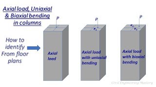 Axial LoadUniaxial and Biaxial bending moments in columns  Structural Design  Civil Engineering [upl. by Rexana913]