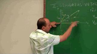 Grandezas Vetoriais Parte 1  Prof Rubens Amaral  Aula 03  Vídeo Aulas de Física Online Grátis [upl. by Pattie]