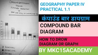 HOW TO DROW COMPOUND BAR DIAGRAM  GEOGRAPHY PRACTICAL  BY MKC15ACADEMY [upl. by Egerton]