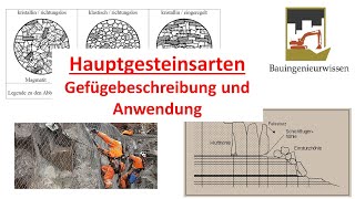 Hauptgesteinsarten  Gefügebeschreibung und Anwendungen [upl. by Kress]