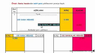 yevmiye defteri kayıtları örnek 1 [upl. by Libys]