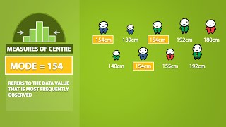 Mode Median Mean Range and Standard Deviation 13 [upl. by Sura]
