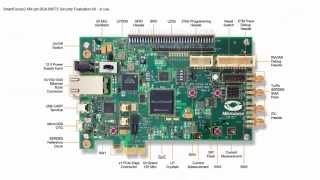 Getting Started with Microsemi SmartFusion2 System on Chip Part 5 – FPGA Fabric Peripherals [upl. by Ardnohs]