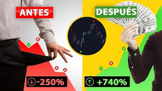 Estos Indicadores Cambiarán Tu Vida [upl. by Bob415]