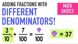 Adding Fractions with Different Denominators [upl. by Anived]