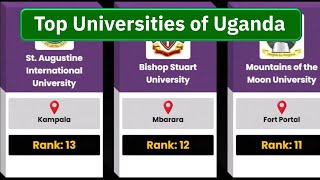 Top Universities of Uganda  45 Universities Compared [upl. by Kreiker]