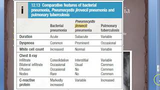 Medicine 0340 PNEUMOCYSTIS JIROVECI FUNGUS subacute PENUMONIA HIV COTRIMOXAZOLE antibiotic treatment [upl. by Anaihr]