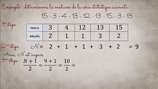 2de  Calculer la médiane dune série statistique [upl. by Earezed]