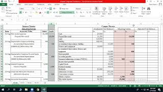 Adjusted Trial Balance  Adjusting entries  44A 45A 46A 47A [upl. by Callan]