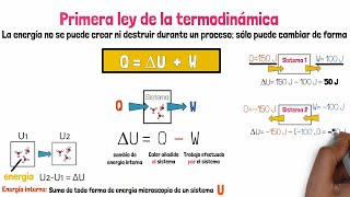 Primera Ley de la Termodinámica [upl. by Adnamra]