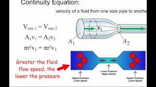 63  Bernoullis Principle [upl. by Senecal]