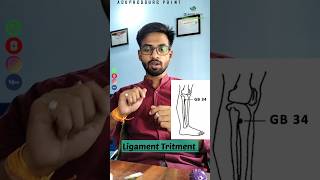 ✅What is Ligaments  Symptoms Diagnosis and Treatment 💯 of Ligaments Injury In Hindi ligament [upl. by Kirch764]