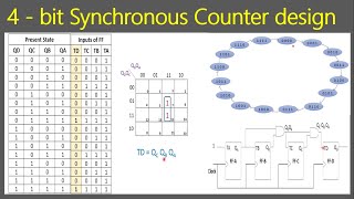 4bit synchronous counter design [upl. by Burty128]