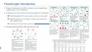 Introduction of ICML 2024 paper VisionGraph [upl. by Mandelbaum680]