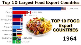 Top 10 Largest Food Export Countries 1964  2023 [upl. by Fogel]