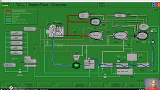 Steam Turbine  Steam Plant Overview Kongsberg SP Dual Fuel [upl. by Ardnosac]