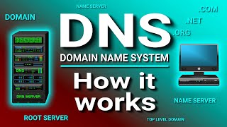 How a DNS Server Domain Name System works [upl. by Fredericka]