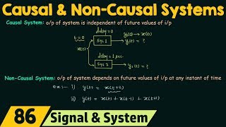 Causal and NonCausal Systems [upl. by Maiga967]